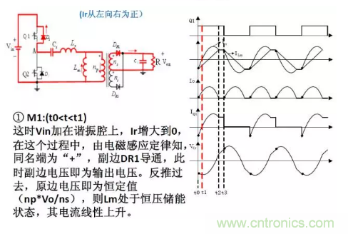 很完整的LLC原理講解，電源工程師收藏有用！?