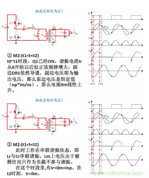 很完整的LLC原理講解，電源工程師收藏有用！?