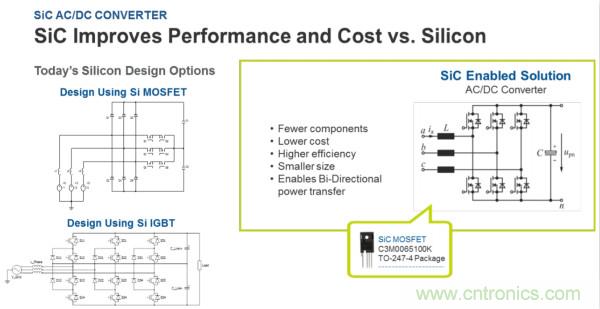用SiC提高工業(yè)應(yīng)用的能源效率