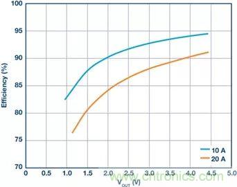 電池制造效率如何提高50%？這篇文章告訴你~