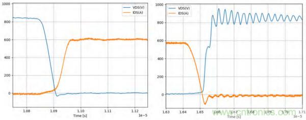 新型SiC功率模塊以之Si IGBT，在更小的封裝內(nèi)提供更高的功率密度