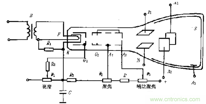 深度探討示波器原理和結(jié)構(gòu)！