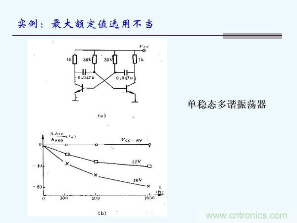 元器件應(yīng)用可靠性如何保證，都要學(xué)習(xí)航天經(jīng)驗(yàn)嗎？