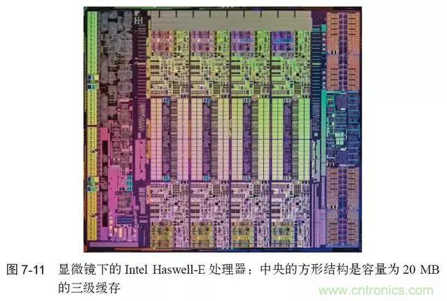 終于找到了一篇文章！通俗地講解計算機(jī)工作原理