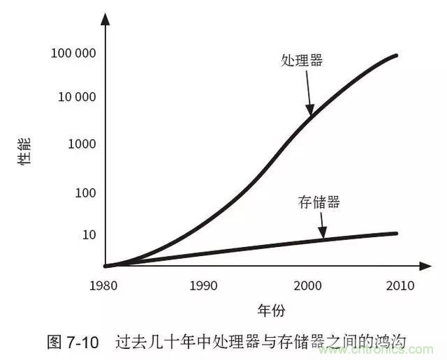 終于找到了一篇文章！通俗地講解計算機(jī)工作原理