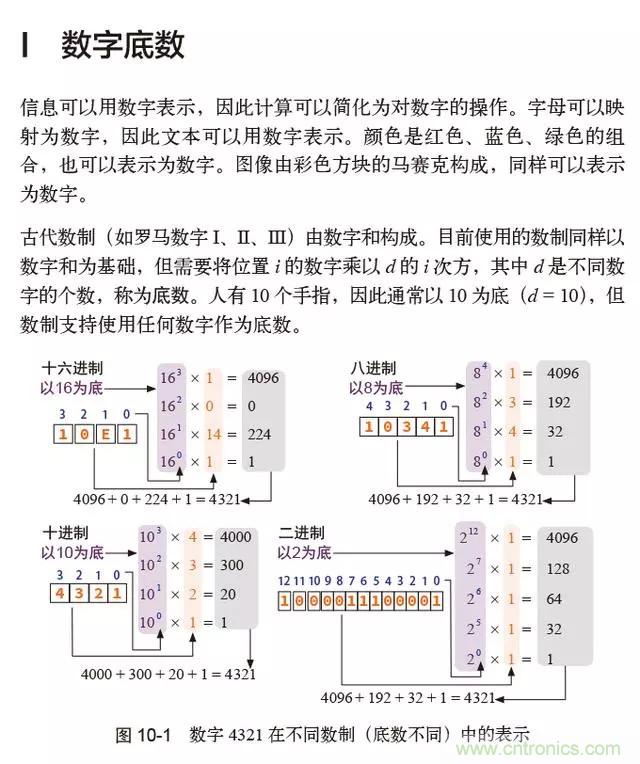 終于找到了一篇文章！通俗地講解計算機(jī)工作原理