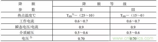 【實(shí)戰(zhàn)講解】怎樣為開(kāi)關(guān)電源選擇合適的電感