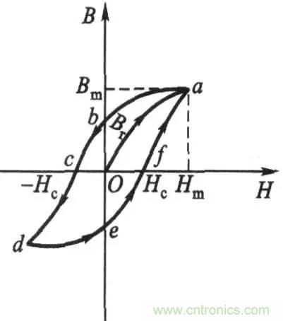 【實(shí)戰(zhàn)講解】怎樣為開(kāi)關(guān)電源選擇合適的電感