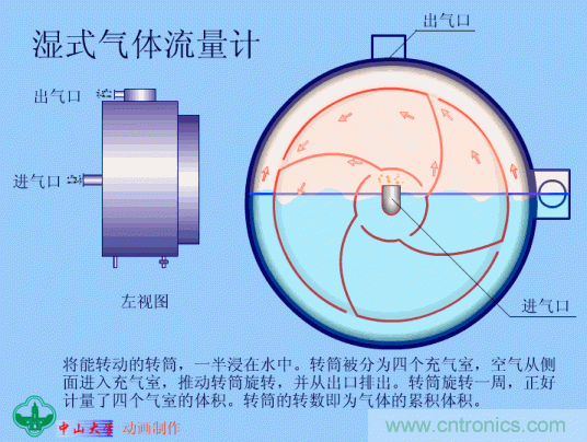 35個儀表結構原理動畫，直觀、易懂！