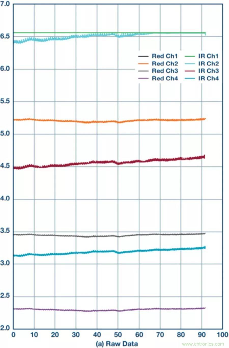 你知道嗎？原來耳朵才是測心率的最佳位置