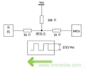 詳談：I2C設(shè)備導致死鎖怎么辦？