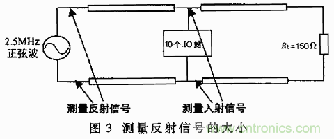 UART、RS-232、RS-422、RS-485之間有什么區(qū)別？