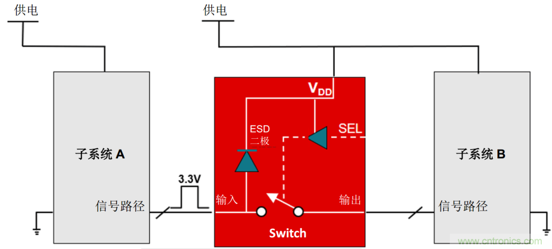 工程師溫度傳感指南 | 了解設(shè)計(jì)挑戰(zhàn)，掌握解決方案！