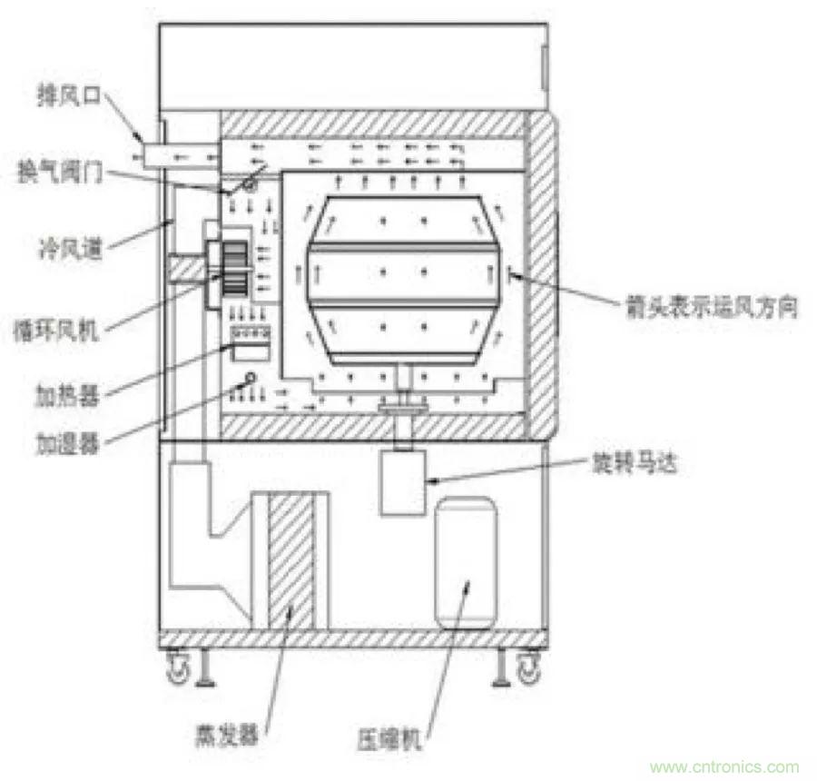 從現(xiàn)象到原理，一次搞懂電子元器件濕熱試驗(yàn)