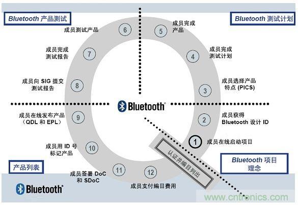 電路板上這些標志的含義，你都知道嗎？