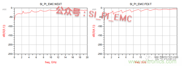 高速PCB設(shè)計(jì)時(shí)，保護(hù)地線要還是不要？