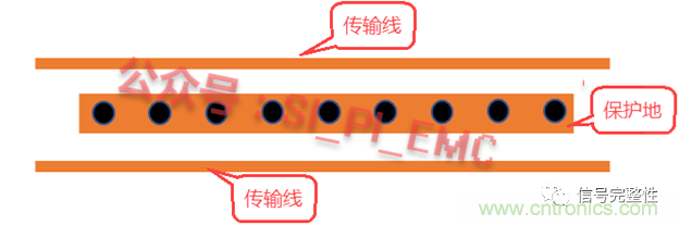 高速PCB設(shè)計(jì)時(shí)，保護(hù)地線要還是不要？