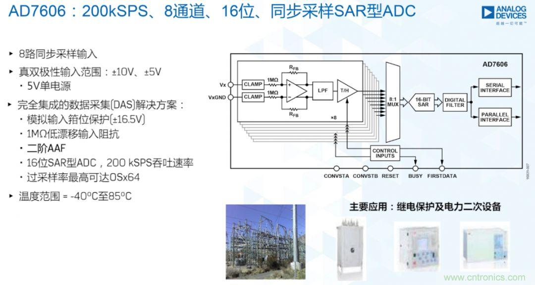 從AD7606到AD7606B，為你揭秘這款電力應用ADC的“進階”之路