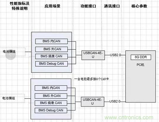 傳感器+無(wú)線通信=？發(fā)揮你的想象力！