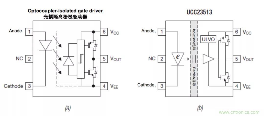 電容隔離如何解決交流電機驅(qū)動中的關(guān)鍵挑戰(zhàn)