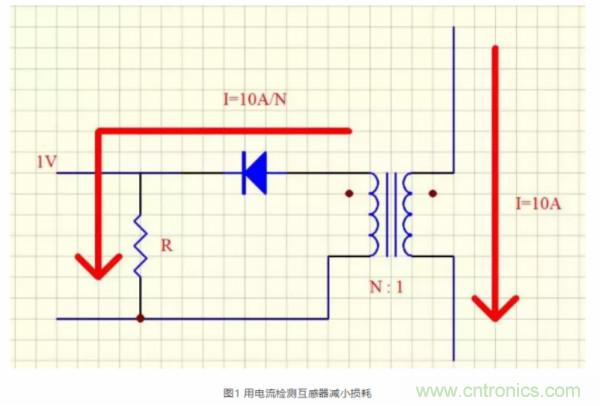 如何輕松設(shè)計一個電流互感器