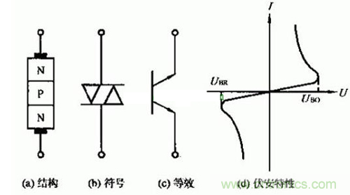 觸發(fā)二極管是什么？