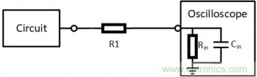 示波器探頭的校準(zhǔn)補(bǔ)償究竟有什么用?