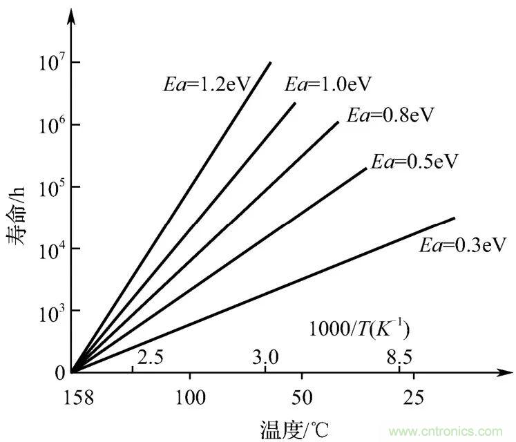 電子元器件加速壽命試驗