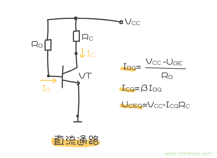 靜態(tài)工作點(diǎn)是什么？有什么作用？