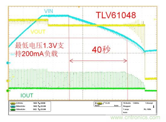 TLV61048升壓變換器助力國(guó)家電網(wǎng)PLC載波通信系統(tǒng)設(shè)計(jì)