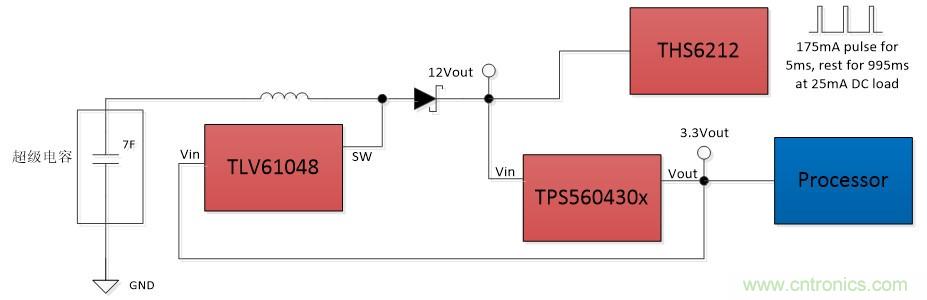 TLV61048升壓變換器助力國(guó)家電網(wǎng)PLC載波通信系統(tǒng)設(shè)計(jì)