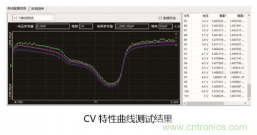 詳解半導(dǎo)體器件C-V特性測(cè)試