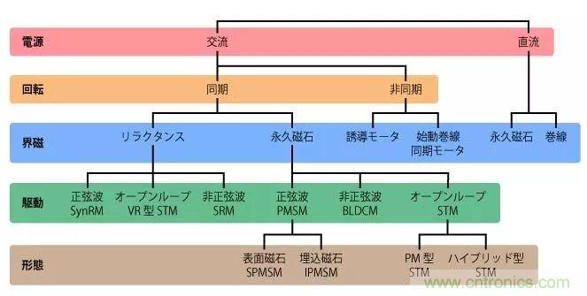 電機基礎知識：什么是馬達？