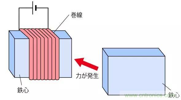 電機基礎知識：什么是馬達？