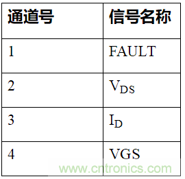 如何用隔離式柵極驅(qū)動(dòng)器和LT3999 DC/DC轉(zhuǎn)換器驅(qū)動(dòng)1200 V SiC電源模塊？