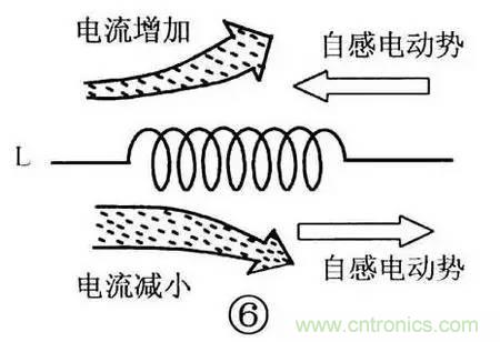 電感器的識(shí)別與檢測(cè)方法