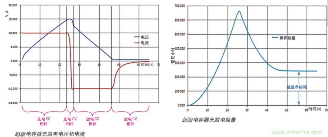 O！M！G ！讓你尖叫的APS先進(jìn)電源系統(tǒng)