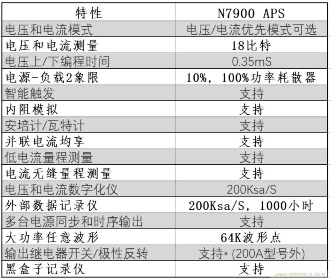 O！M！G ！讓你尖叫的APS先進(jìn)電源系統(tǒng)