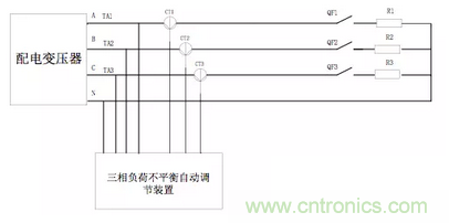 案例分析：如何解決三相負(fù)載不平衡？