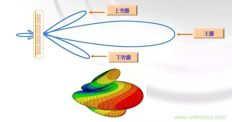 干貨收藏！常用天線、無源器件介紹