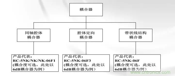 干貨收藏！常用天線、無源器件介紹