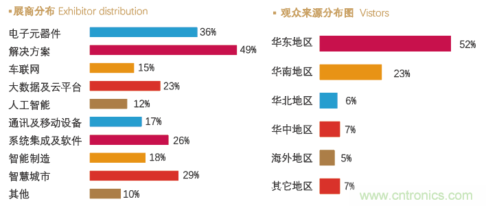 IoTF 2020第六屆中國廈門國際物聯(lián)網(wǎng)博覽會(huì)