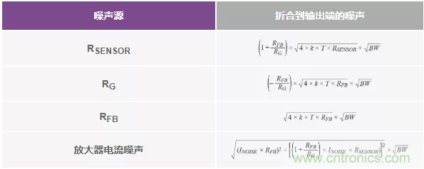 如何設(shè)計(jì)無緩沖ADC？這是屬于工程師的藝術(shù)~