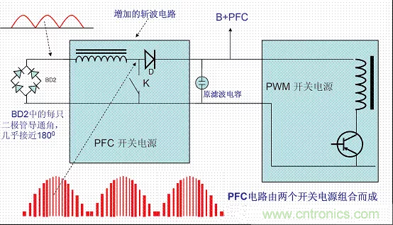 開關(guān)電源中的PFC功率因素校正理解，讀這一篇就明白啦