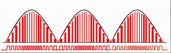 開關(guān)電源中的PFC功率因素校正理解，讀這一篇就明白啦