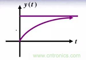 【干貨】開關電源RC吸收電路的分析！