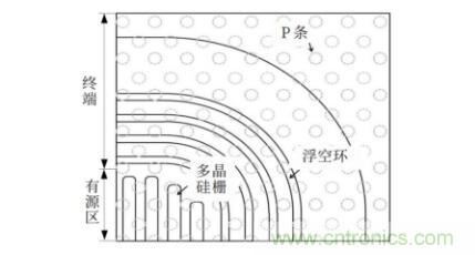 談?wù)劤Y(jié)功率半導(dǎo)體器件