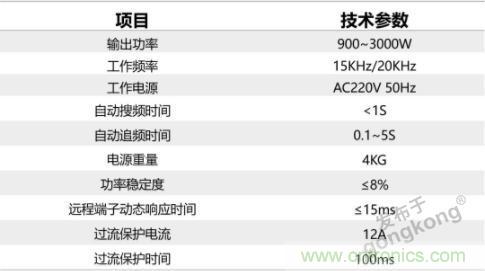 繼超聲焊接技術(shù)助力口罩生產(chǎn)過后，匯專捐款100萬，硬核戰(zhàn)“疫”