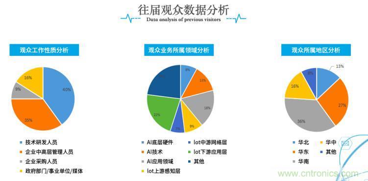 疫情變革線上模式，2020物聯(lián)網(wǎng)在線展震撼來襲！