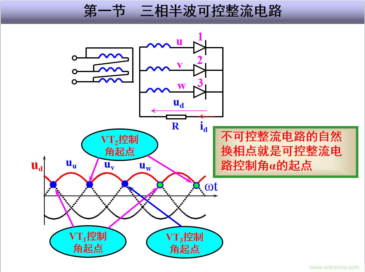 圖文講解三相整流電路的原理及計(jì)算，工程師們表示秒懂！